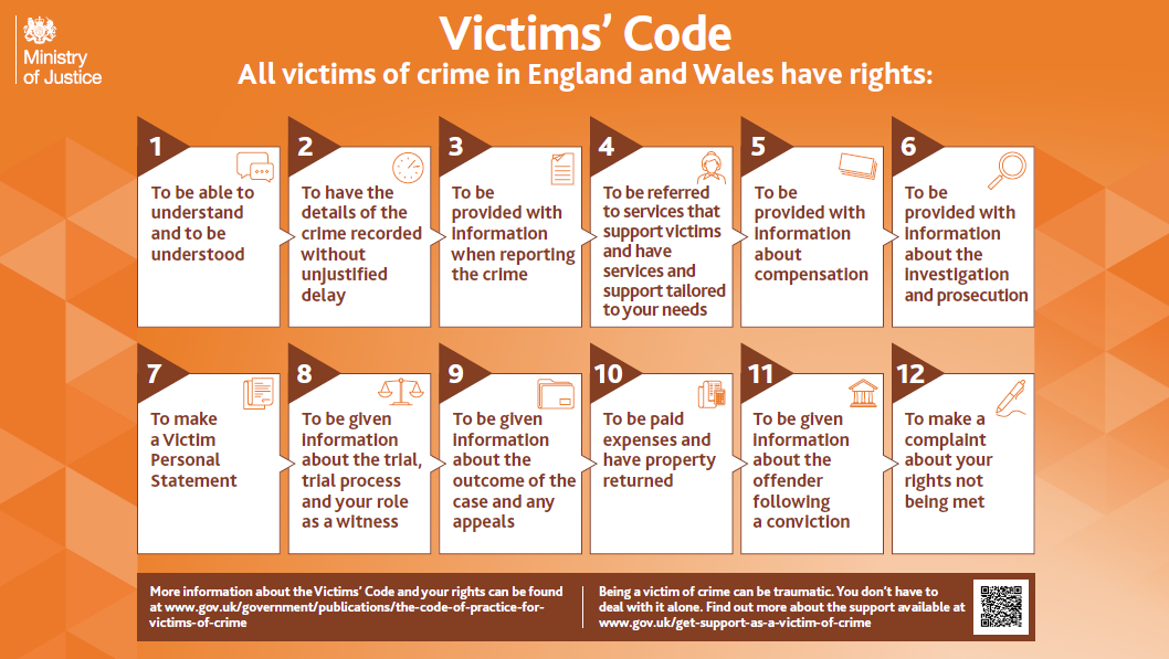 victim-code-of-practice-opcc-for-avon-and-somerset